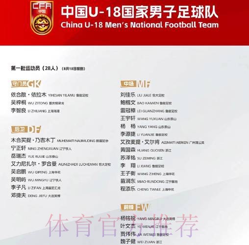 中华人民共和国第十五届全国运动会足球项目男子U18、U20组资格赛抽签结果出炉 中华人民共和国第十五届全国运动会足球项目男子U18、U20组资格赛抽签结果出炉