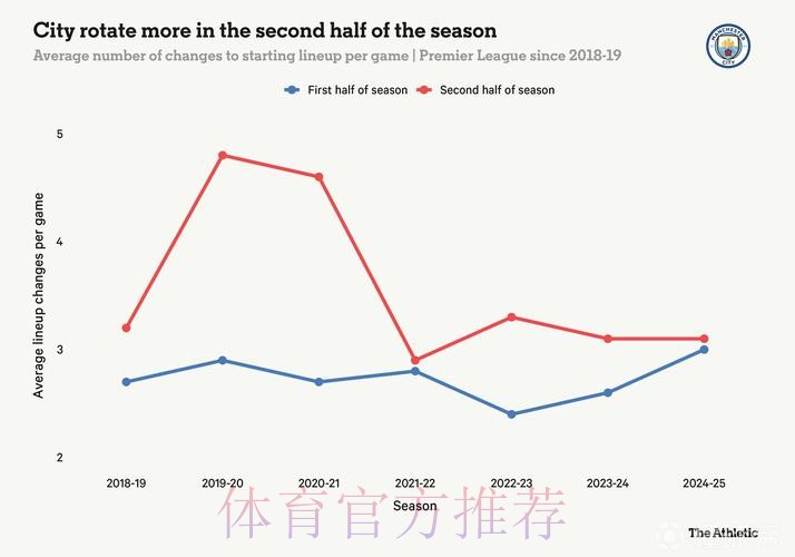 TA:曼城重新进入追分轨道 阿森纳需警惕熟悉的反超剧情 TA:曼城重新进入追分轨道 阿森纳需警惕熟悉的反超剧情