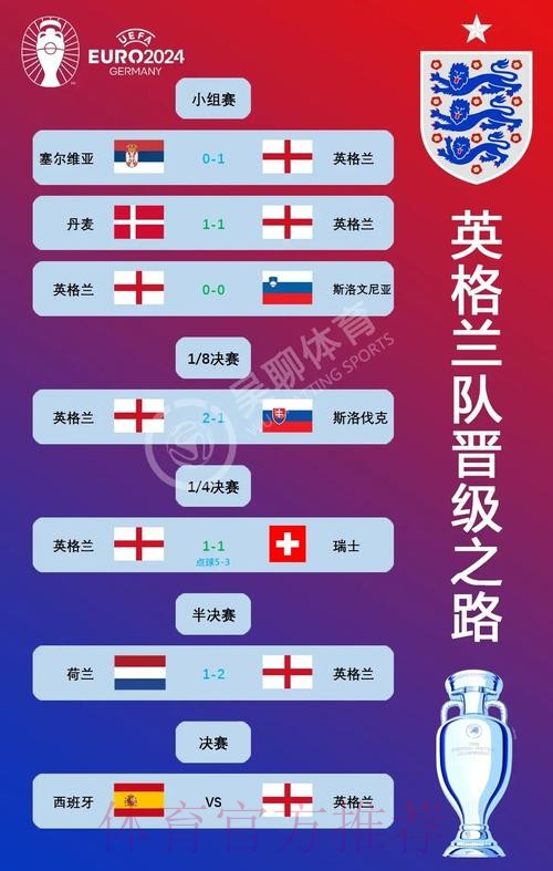 本届世界杯德国凯恩赛程分析全面分析