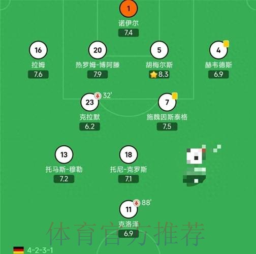 世界杯德国哈兰德阵容解析全面分析