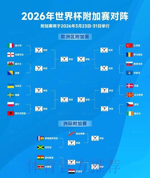 2026世界杯专家预测 2026世界杯专家预测