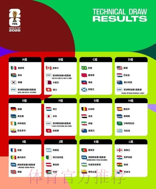 2026美加墨世界杯预测分析下载 2026美加墨世界杯预测分析下载