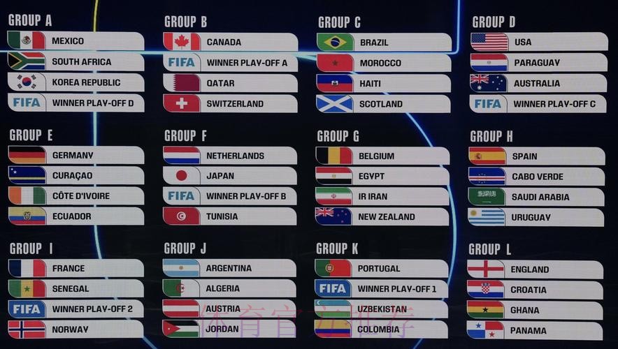 2026美加墨世界杯数据统计下载 2026美加墨世界杯数据统计下载