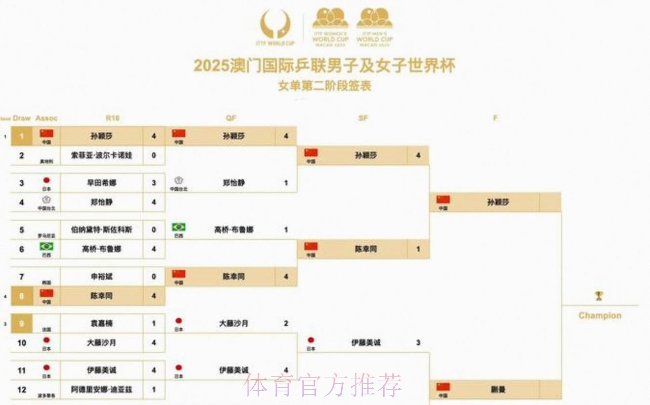 2026美加墨世界杯赛程怎么看 2026美加墨世界杯赛程怎么看