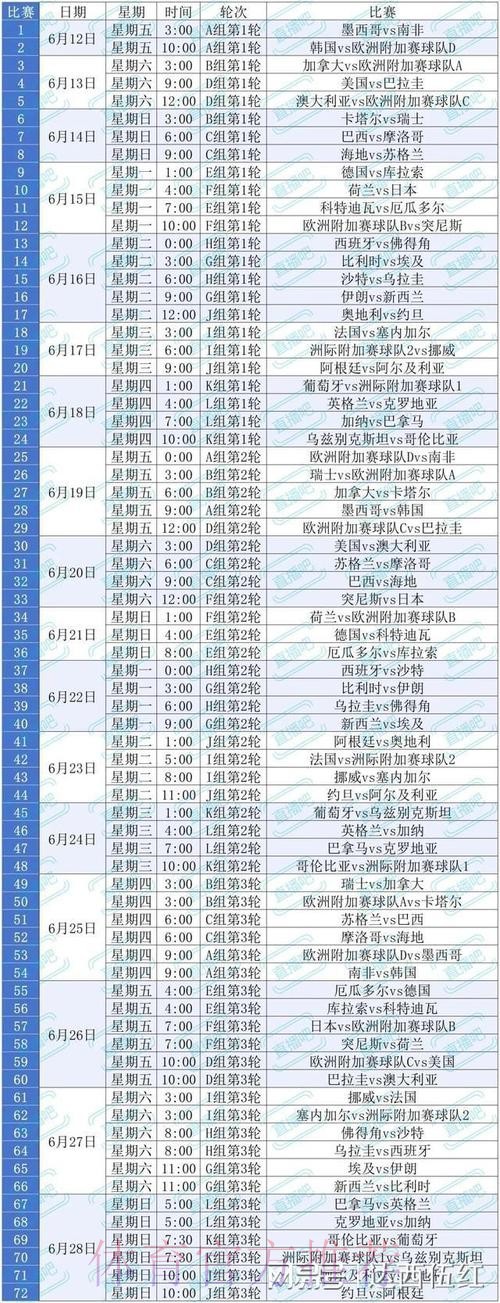 2026美加墨世界杯完整赛程技巧